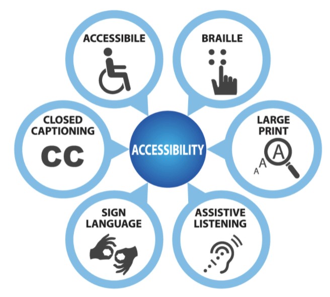 Photo of Accessibilities